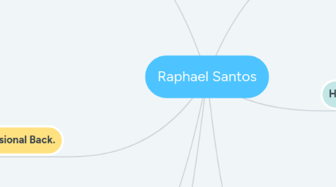 Mind Map: Raphael Santos