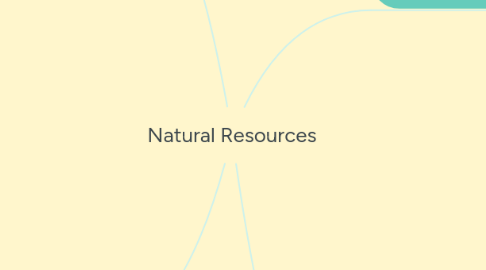 Mind Map: Natural Resources