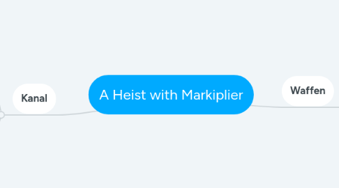 Mind Map: A Heist with Markiplier