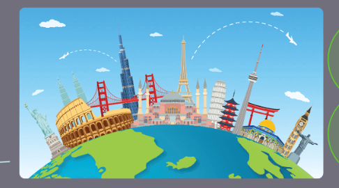 Mind Map: travel