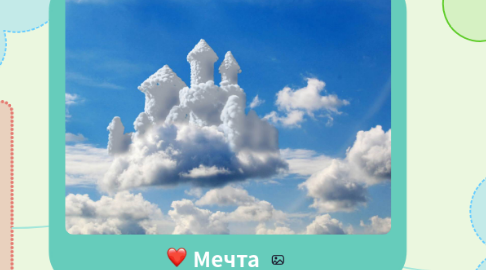 Mind Map: Мечта