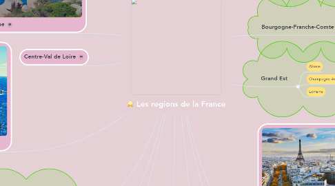 Mind Map: Les regions de la France