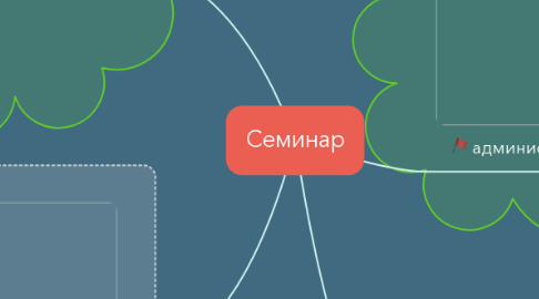 Mind Map: Семинар