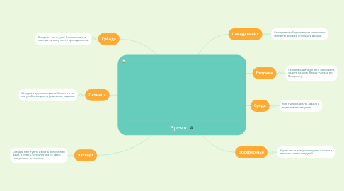 Mind Map: Время