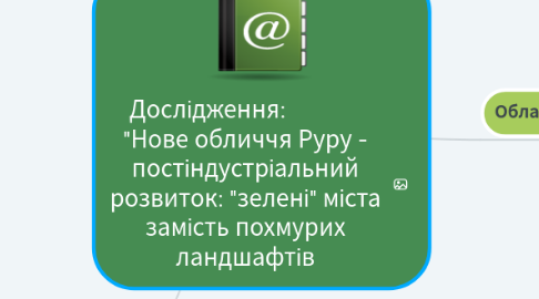 Mind Map: Дослідження: "Нове обличчя Руру - постіндустріальний розвиток: "зелені" міста замість похмурих ландшафтів
