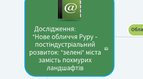 Mind Map: Дослідження:              "Нове обличчя Руру - постіндустріальний розвиток: "зелені" міста замість похмурих ландшафтів