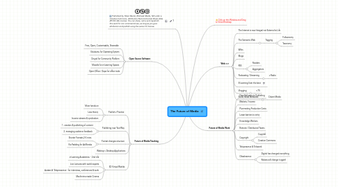 Mind Map: The Future of Media