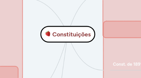 Mind Map: Constituições