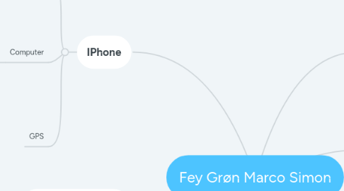 Mind Map: Fey Grøn Marco Simon