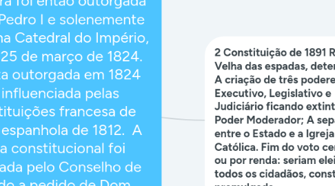 Mind Map: 1 constituição império 1824 A primeira Constituição brasileira foi então outorgada por D. Pedro I e solenemente jurada na Catedral do Império, no dia 25 de março de 1824. A Carta outorgada em 1824 foi influenciada pelas Constituições francesa de 1791 e espanhola de 1812. A carta constitucional foi elaborada pelo Conselho de Estado a pedido de Dom Pedro I, tendo sido outorgada pelo Imperador.