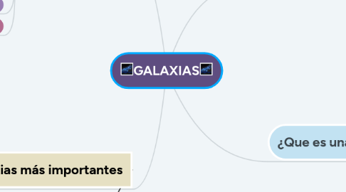 Mind Map: 🌌GALAXIAS🌌