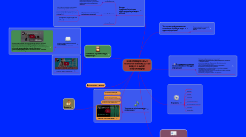 Mind Map: ИНФОРМАЦИОННЫЕ ТЕХНОЛОГИИ ОБРАБОТКИ ВИДЕО И АУДИО ИНФОРМАЦИИ