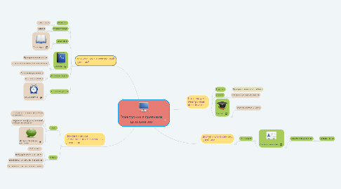 Mind Map: Электронные дневники школьников