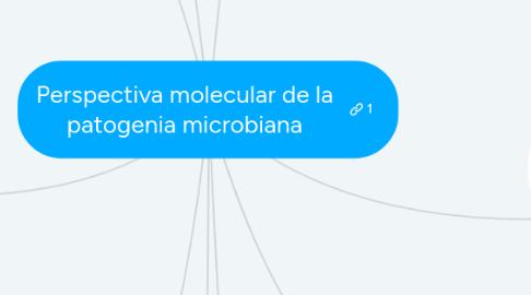 Mind Map: Perspectiva molecular de la patogenia microbiana