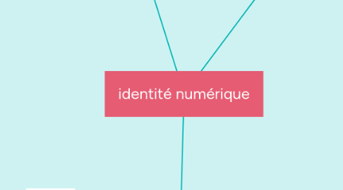 Mind Map: identité numérique