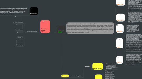 Mind Map: TETRIS