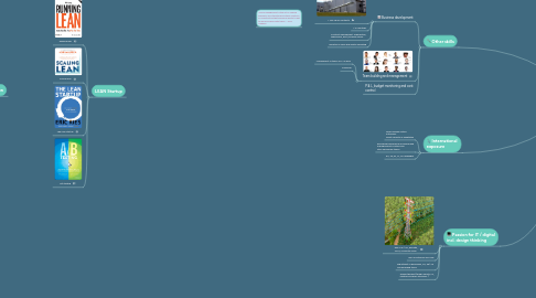 Mind Map: THIBAUT