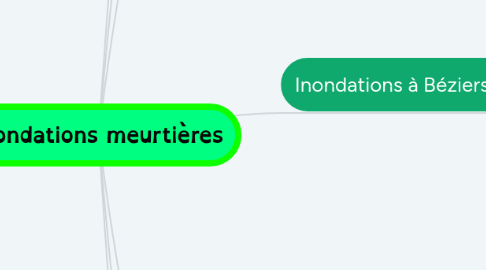 Mind Map: Inondations meurtières