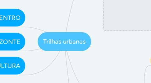 Mind Map: Trilhas urbanas