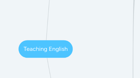 Mind Map: Teaching English