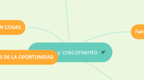 Mind Map: Talento y crecimiento