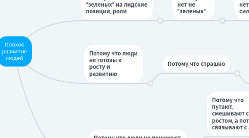 Mind Map: Плохое развитие людей