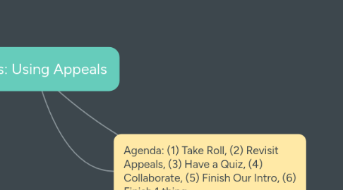 Mind Map: Focus: Using Appeals