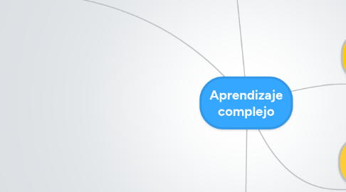 Mind Map: Aprendizaje complejo