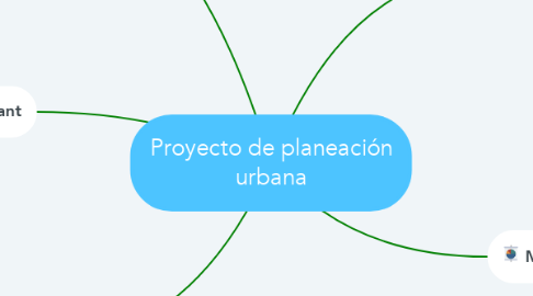 Mind Map: Proyecto de planeación urbana