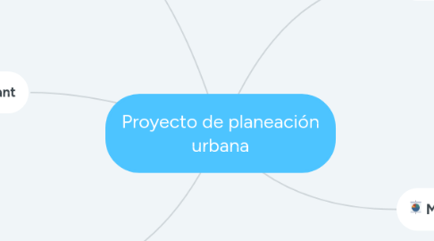 Mind Map: Proyecto de planeación urbana