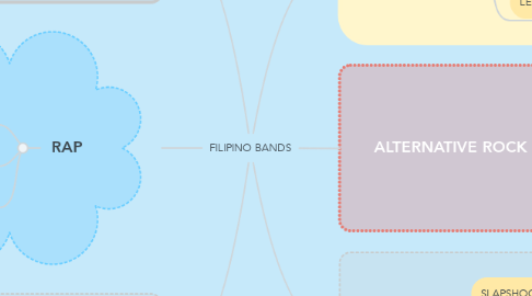 Mind Map: FILIPINO BANDS