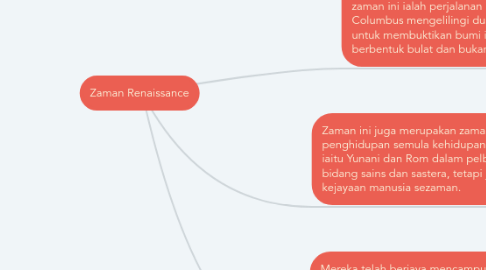 Mind Map: Zaman Renaissance