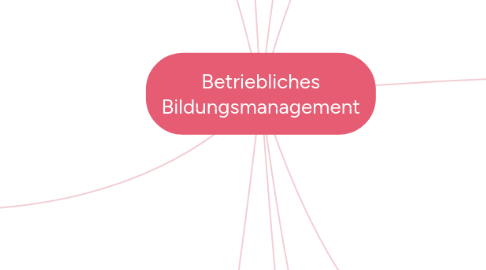 Mind Map: Betriebliches Bildungsmanagement