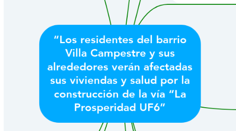Mind Map: “Los residentes del barrio Villa Campestre y sus alrededores verán afectadas sus viviendas y salud por la construcción de la vía “La Prosperidad UF6”