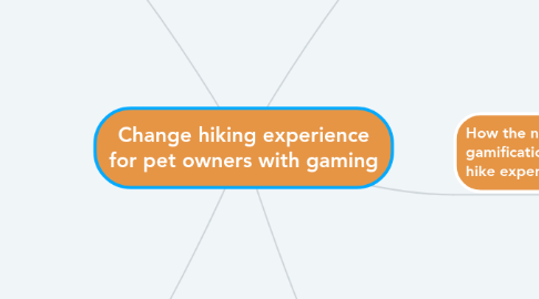 Mind Map: Change hiking experience for pet owners with gaming