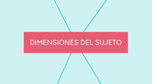 Mind Map: DIMENSIONES DEL SUJETO