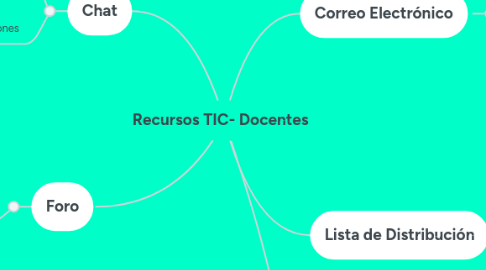 Mind Map: Recursos TIC- Docentes