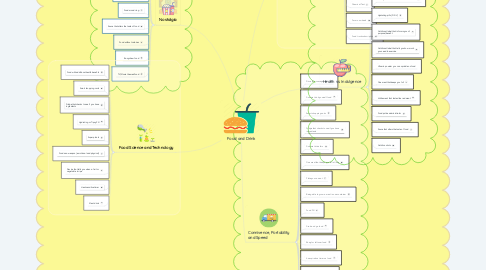 Mind Map: Food and Drink