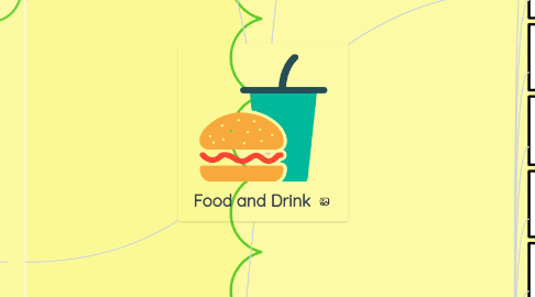 Mind Map: Food and Drink