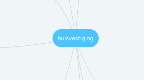 Mind Map: huisvestiging