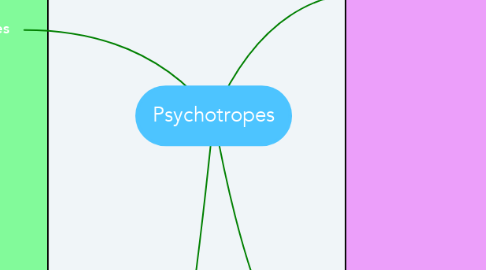 Mind Map: Psychotropes