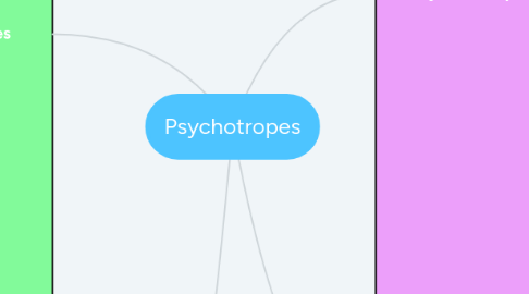 Mind Map: Psychotropes