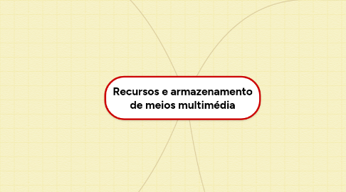 Mind Map: Recursos e armazenamento de meios multimédia