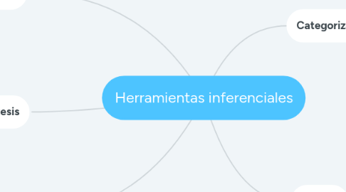 Mind Map: Herramientas inferenciales