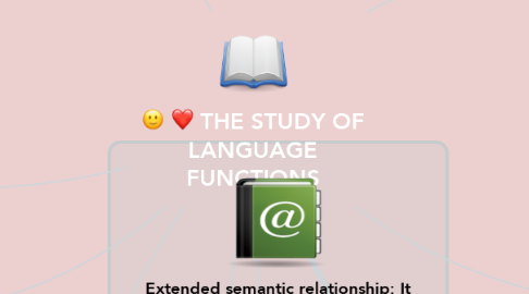 Mind Map: THE STUDY OF LANGUAGE FUNCTIONS