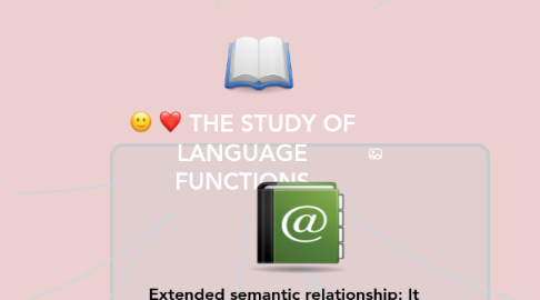 Mind Map: THE STUDY OF LANGUAGE FUNCTIONS