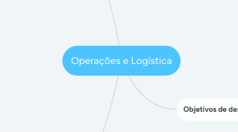 Mind Map: Operações e Logística