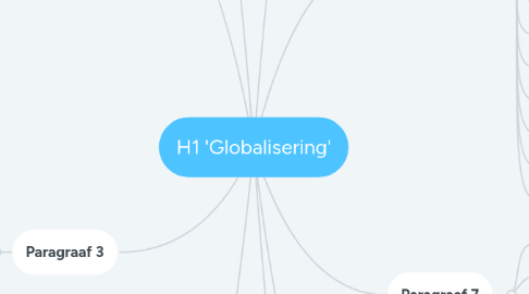 Mind Map: H1 'Globalisering'