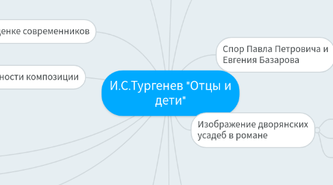 Mind Map: И.С.Тургенев "Отцы и дети"