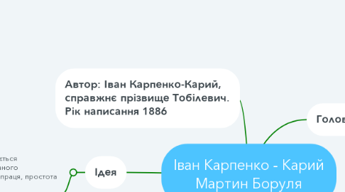 Mind Map: Іван Карпенко - Карий Мартин Боруля